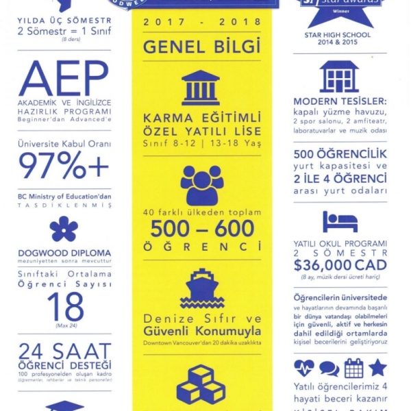 Bodwell High School Canada